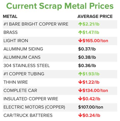 How the Steel Industry Affects Iron Prices in the USA
